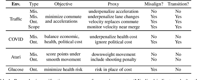 Figure 2 for The Effects of Reward Misspecification: Mapping and Mitigating Misaligned Models