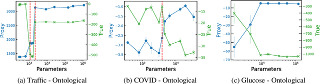 Figure 3 for The Effects of Reward Misspecification: Mapping and Mitigating Misaligned Models