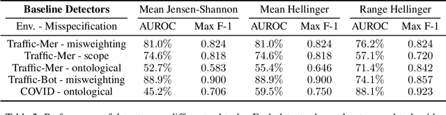 Figure 4 for The Effects of Reward Misspecification: Mapping and Mitigating Misaligned Models
