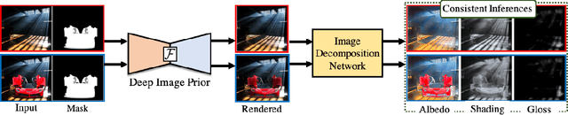 Figure 1 for Cut-and-Paste Neural Rendering