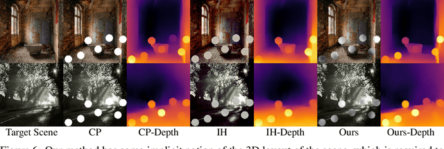 Figure 4 for Cut-and-Paste Neural Rendering