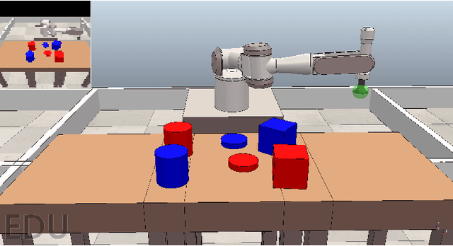 Figure 4 for Deep Reinforcement Learning with Interactive Feedback in a Human-Robot Environment
