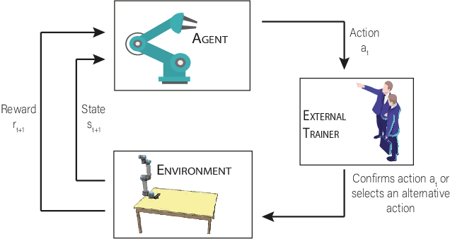 Figure 1 for Deep Reinforcement Learning with Interactive Feedback in a Human-Robot Environment