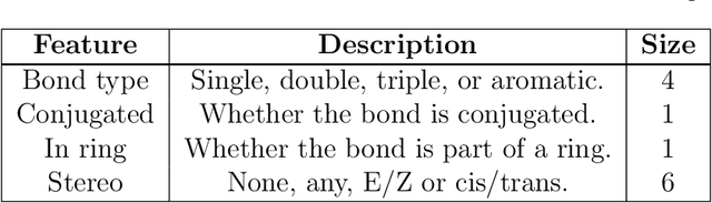 Figure 3 for Are Learned Molecular Representations Ready For Prime Time?