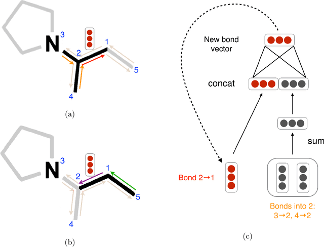 Figure 1 for Are Learned Molecular Representations Ready For Prime Time?