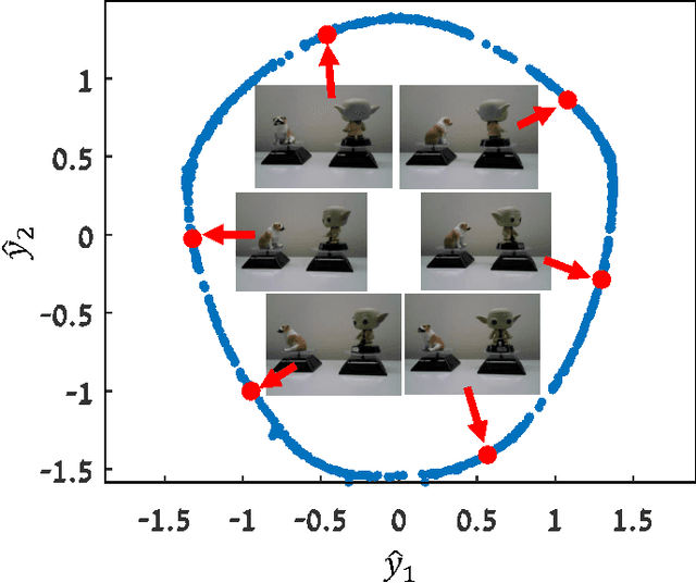 Figure 3 for Multimodal Latent Variable Analysis