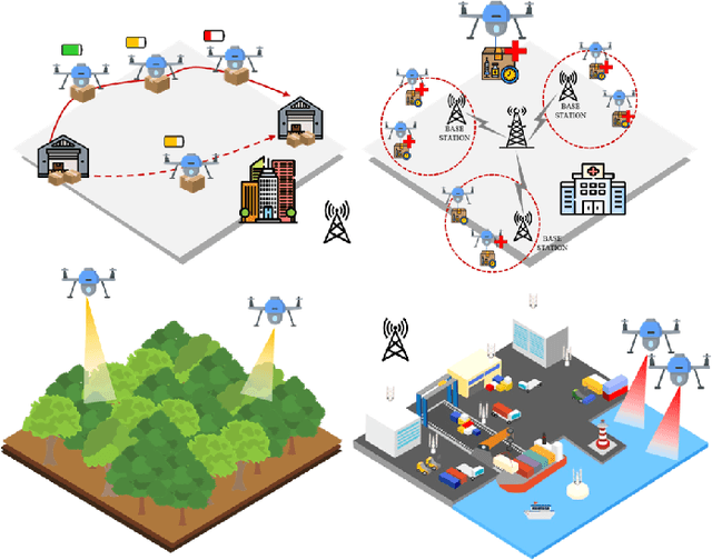Figure 1 for Neural Myerson Auction for Truthful and Energy-Efficient Autonomous Aerial Data Delivery