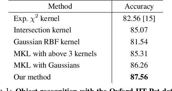 Figure 1 for Optimizing Over Radial Kernels on Compact Manifolds