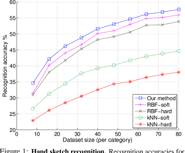 Figure 2 for Optimizing Over Radial Kernels on Compact Manifolds