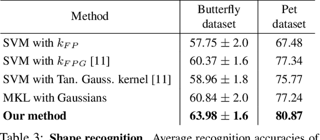Figure 4 for Optimizing Over Radial Kernels on Compact Manifolds