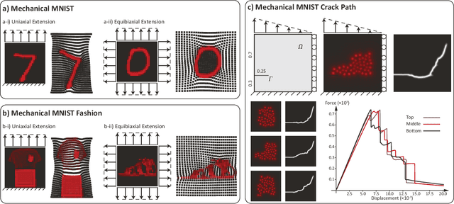 Figure 1 for Predicting Mechanically Driven Full-Field Quantities of Interest with Deep Learning-Based Metamodels