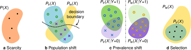 Figure 1 for Causality matters in medical imaging