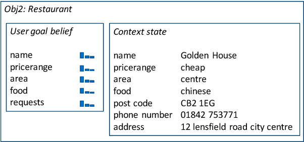 Figure 4 for Addressing Objects and Their Relations: The Conversational Entity Dialogue Model