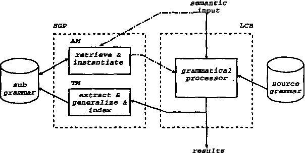 Figure 2 for Applying Explanation-based Learning to Control and Speeding-up Natural Language Generation