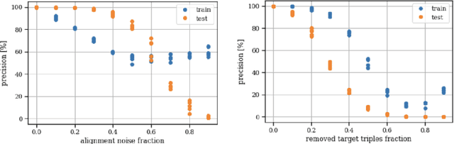 Figure 2 for Ontology Matching Through Absolute Orientation of Embedding Spaces