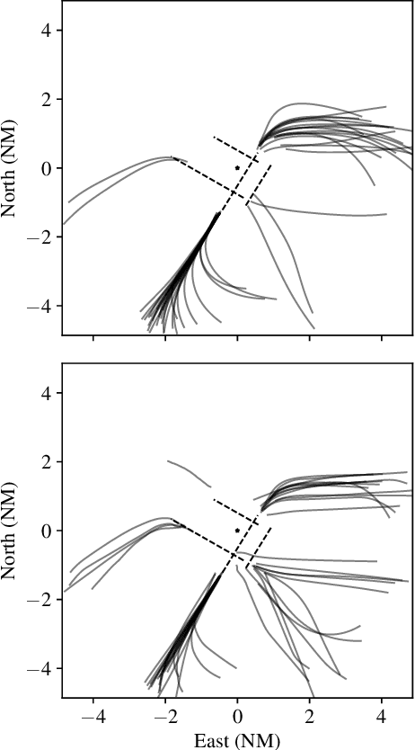 Figure 1 for Learning Probabilistic Trajectory Models of Aircraft in Terminal Airspace from Position Data