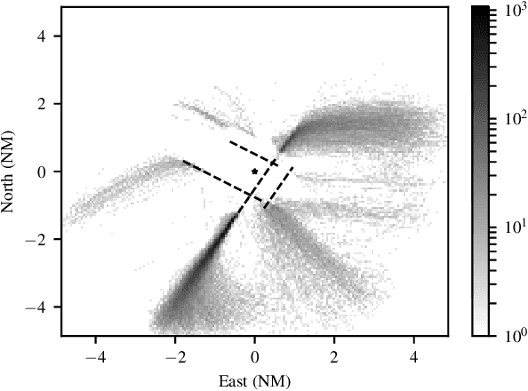 Figure 4 for Learning Probabilistic Trajectory Models of Aircraft in Terminal Airspace from Position Data