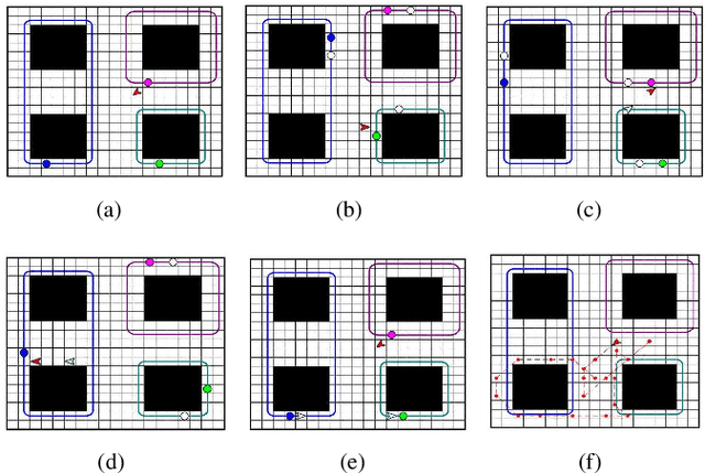 Figure 1 for Mobile Recharger Path Planning and Recharge Scheduling in a Multi-Robot Environment