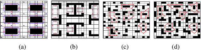 Figure 2 for Mobile Recharger Path Planning and Recharge Scheduling in a Multi-Robot Environment