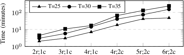 Figure 4 for Mobile Recharger Path Planning and Recharge Scheduling in a Multi-Robot Environment