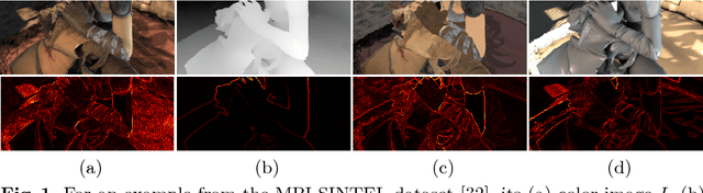Figure 1 for Unified Depth Prediction and Intrinsic Image Decomposition from a Single Image via Joint Convolutional Neural Fields