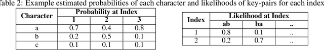 Figure 4 for Thermal (and Hybrid Thermal/Audio) Side-Channel Attacks on Keyboard Input