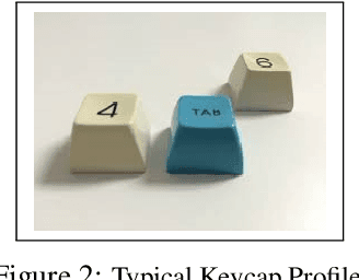 Figure 3 for Thermal (and Hybrid Thermal/Audio) Side-Channel Attacks on Keyboard Input