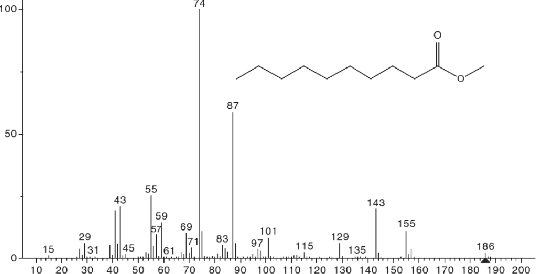 Figure 1 for Factor Graph Molecule Network for Structure Elucidation