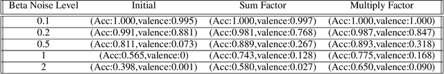 Figure 4 for Factor Graph Molecule Network for Structure Elucidation