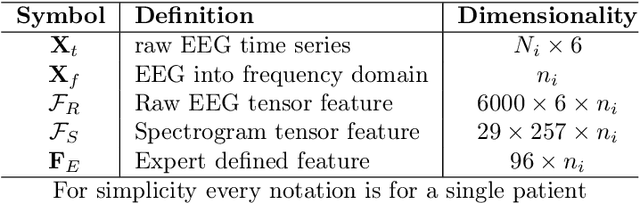 Figure 2 for SLEEPNET: Automated Sleep Staging System via Deep Learning