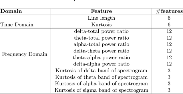 Figure 4 for SLEEPNET: Automated Sleep Staging System via Deep Learning