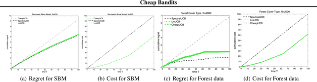 Figure 2 for Cheap Bandits
