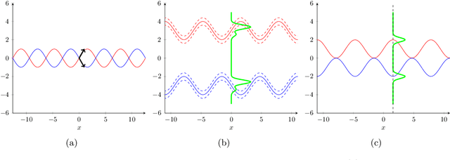 Figure 1 for Uniform Consistency in Nonparametric Mixture Models