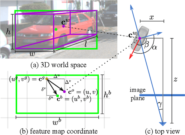 Figure 3 for MonoPair: Monocular 3D Object Detection Using Pairwise Spatial Relationships