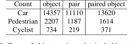 Figure 2 for MonoPair: Monocular 3D Object Detection Using Pairwise Spatial Relationships