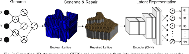 Figure 3 for Open-Ended Evolution for Minecraft Building Generation