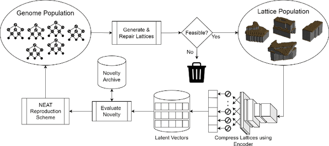 Figure 4 for Open-Ended Evolution for Minecraft Building Generation