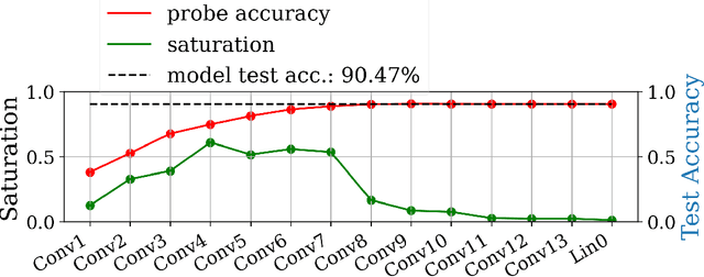 Figure 1 for Exploring the Properties and Evolution of Neural Network Eigenspaces during Training