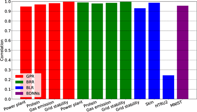 Figure 3 for Stopping Criterion for Active Learning Based on Error Stability