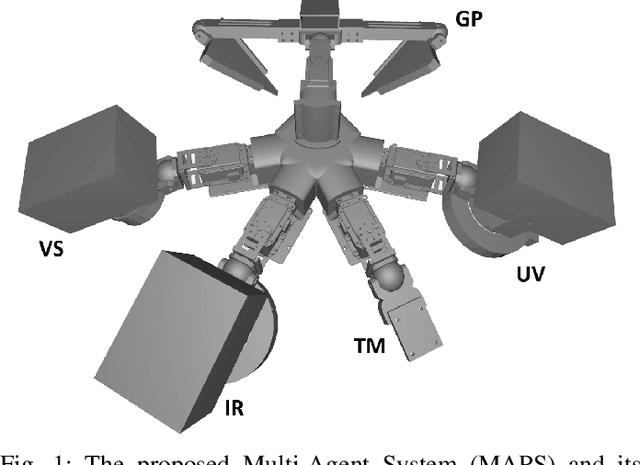 Figure 1 for Training Data Set Assessment for Decision-Making in a Multiagent Landmine Detection Platform