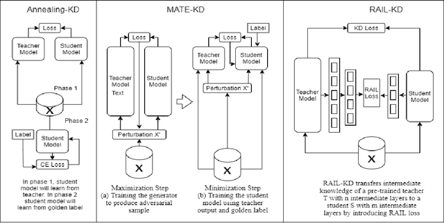 Figure 1 for A Short Study on Compressing Decoder-Based Language Models