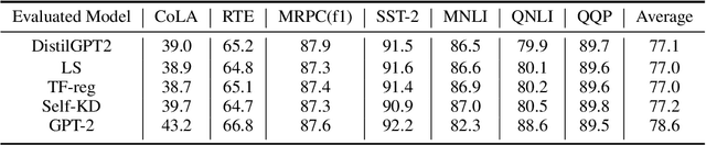 Figure 2 for A Short Study on Compressing Decoder-Based Language Models