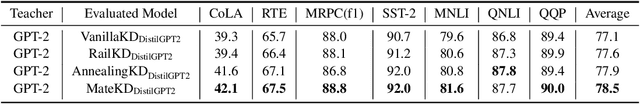 Figure 3 for A Short Study on Compressing Decoder-Based Language Models