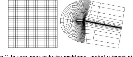 Figure 3 for Neural Networks Predict Fluid Dynamics Solutions from Tiny Datasets