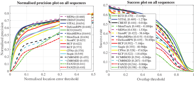 Figure 2 for Mobile Face Tracking: A Survey and Benchmark