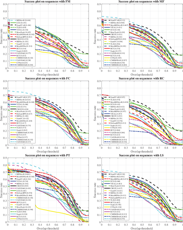 Figure 4 for Mobile Face Tracking: A Survey and Benchmark