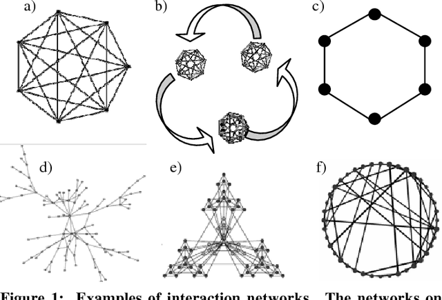 Figure 1 for The Self-Organization of Interaction Networks for Nature-Inspired Optimization