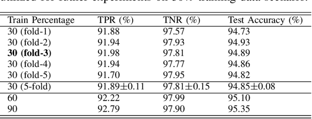 Figure 4 for Q-matrix Unaware Double JPEG Detection using DCT-Domain Deep BiLSTM Network