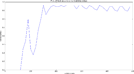 Figure 4 for Intelligent Subset Selection of Power Generators for Economic Dispatch