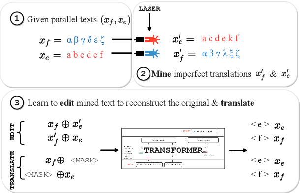 Figure 3 for BitextEdit: Automatic Bitext Editing for Improved Low-Resource Machine Translation